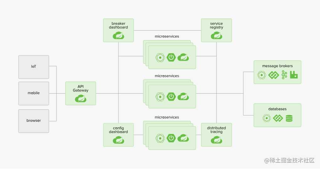 Laravel 和 Spring Boot 两个框架比较创业篇（二：人工成本）