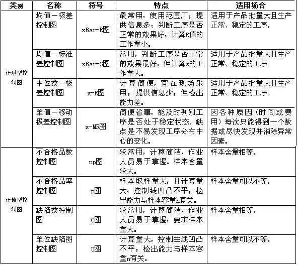 学好控制图，走遍全天下，质量人必须了解的控制图知识点「建议收藏」