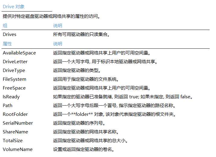 VBA如何获取电脑磁盘信息，这个方法一定要知道