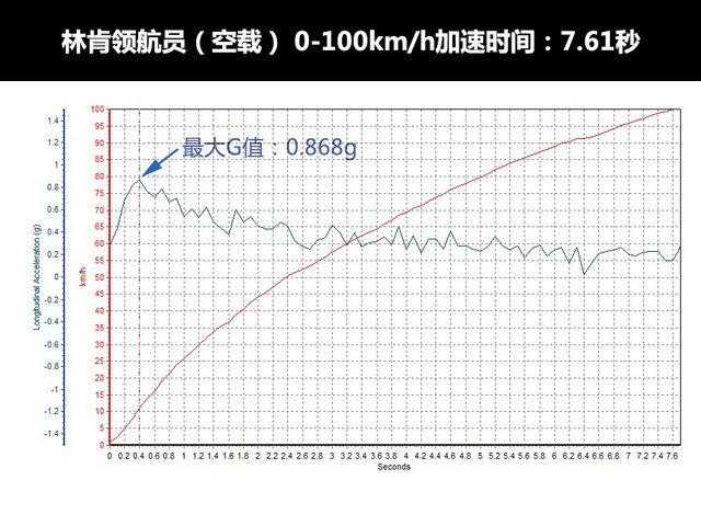 "猜·测"第一季 全尺寸SUV横评之性能篇[通俗易懂]