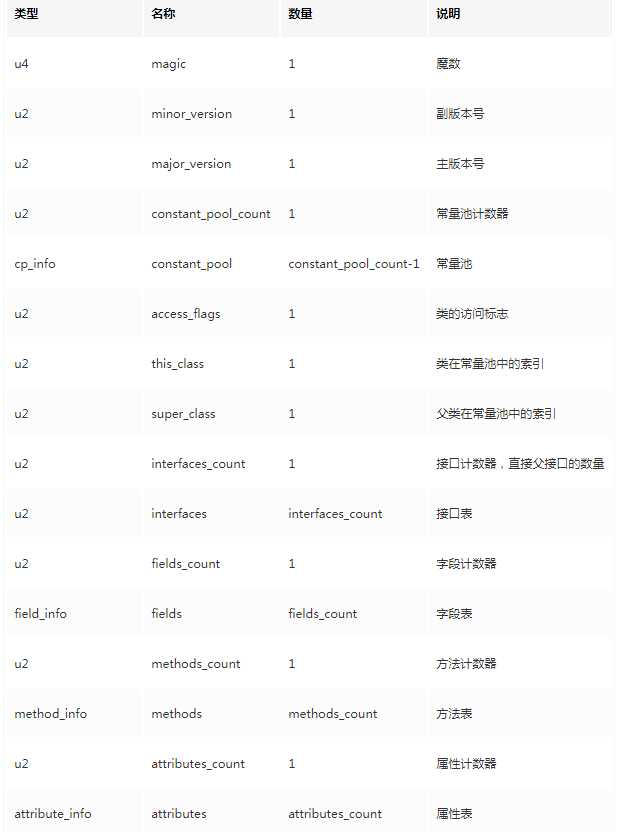 你需要知道的那些 Java 字节码知识，掌握了多少呢？