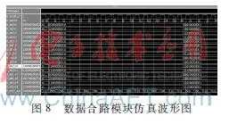 改进的时钟偏斜误差校正方法的FPGA实现