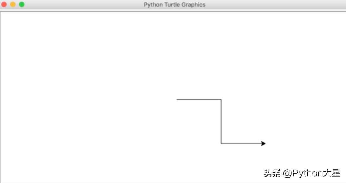 Python之turtle画001--正多边形[亲测有效]