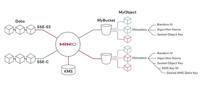 快速搭建一个文件存储服务——MinIO[亲测有效]