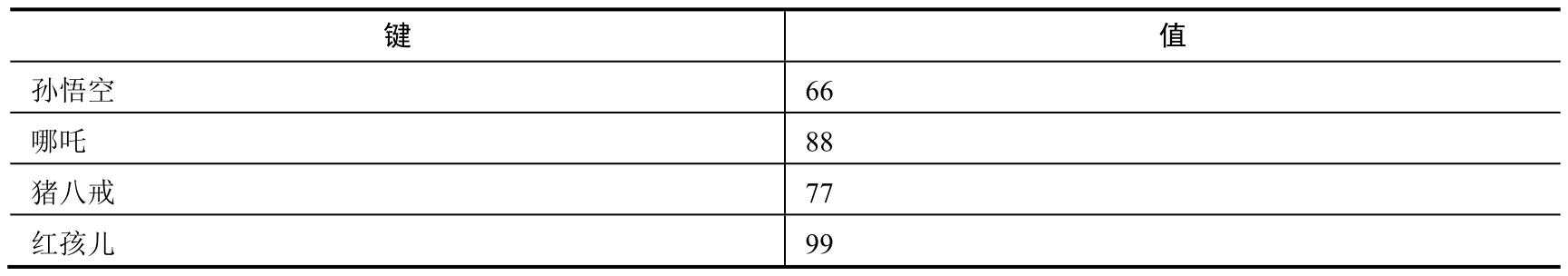 深入使用Python的必备基础，教你入门Python的好方法