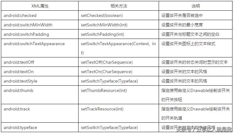 Android开关控件，ToggleButton和Switch使用大全[亲测有效]