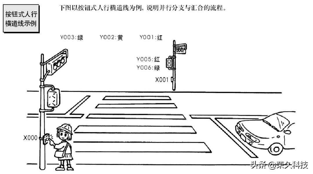 工控自动化！入门学好PLC编程实例，掌握起来没有你想得那么难