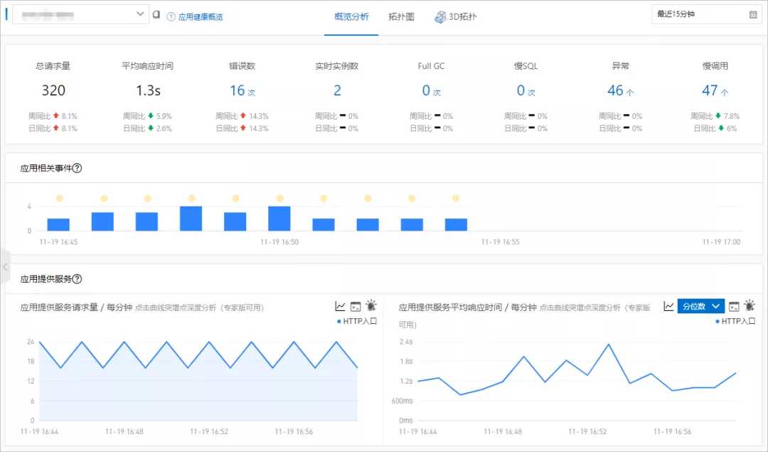 开源自建/托管与商业化自研 Trace，如何选择？