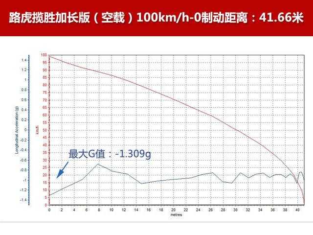 "猜·测"第一季 全尺寸SUV横评之性能篇[通俗易懂]