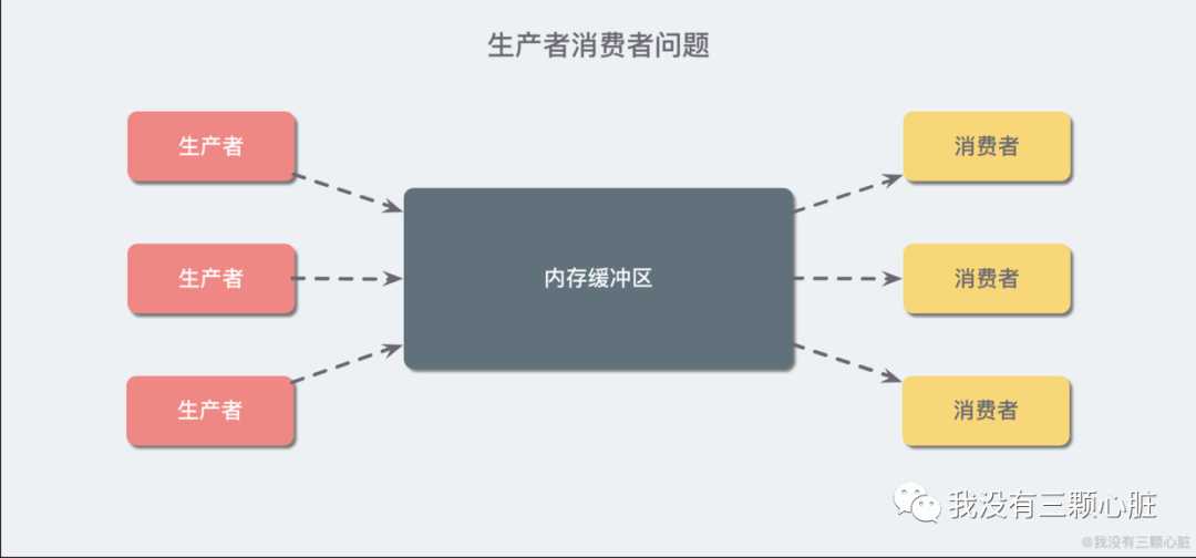 高并发中的线程通信，看这一篇就够了[通俗易懂]