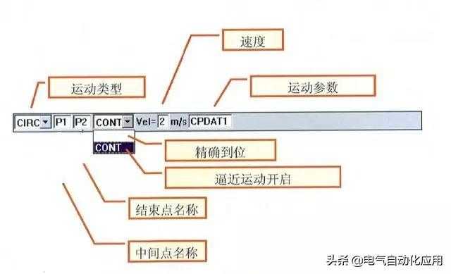 怎样学好机器人和PLC编程?先学习它的运动方式吧!