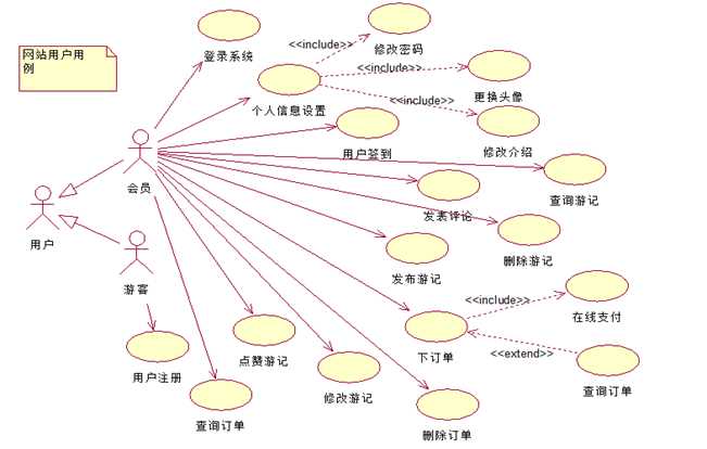 计算机毕业设计之ssm地方特色旅游文化平台 旅游门户网站