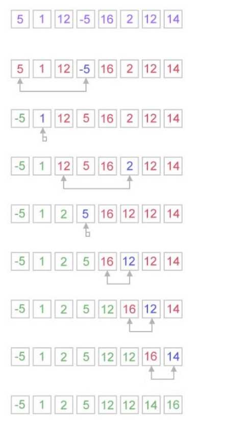 常用排序算法总结「终于解决」