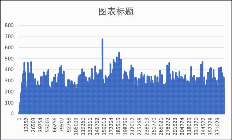 高并发系统谨防被一行日志击垮[亲测有效]