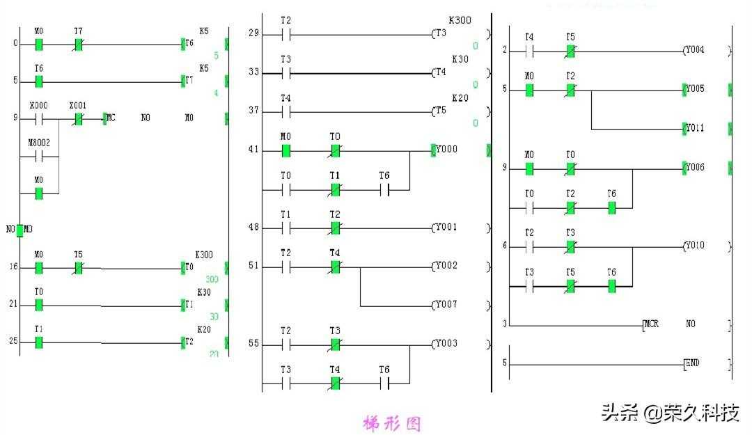 工控自动化！入门学好PLC编程实例，掌握起来没有你想得那么难