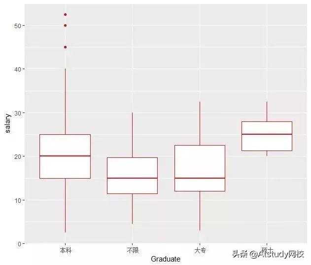 Python 和Java对比，全面解读哪个语言最赚钱，前景最好？