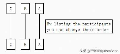 使用类似自然人对话方式绘制精美的UML图