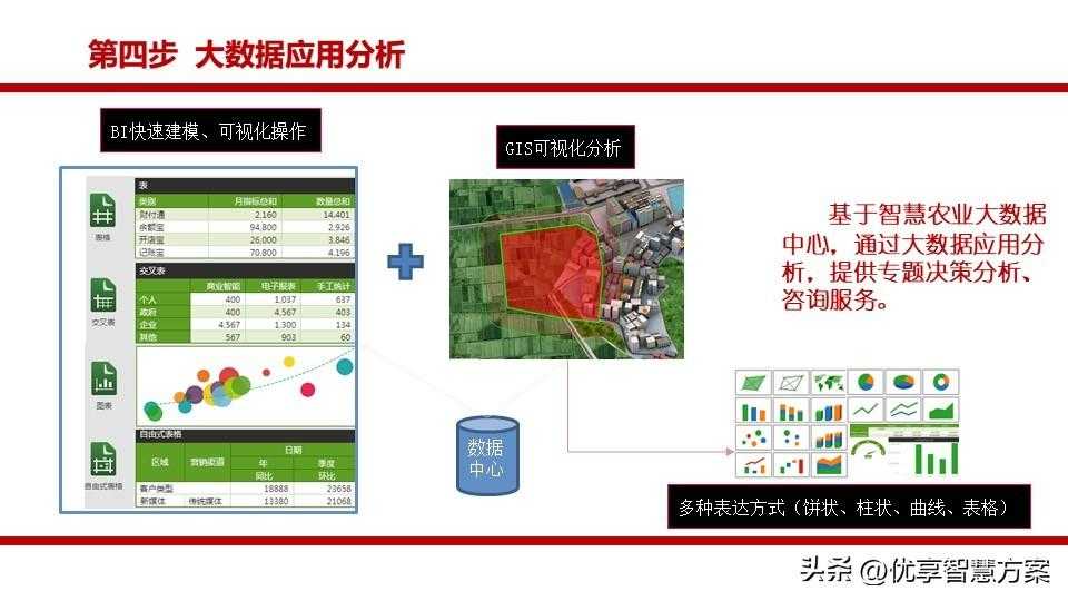 生态农业园区大数据平台、智慧农业生态旅游智慧化平台建设方案「建议收藏」