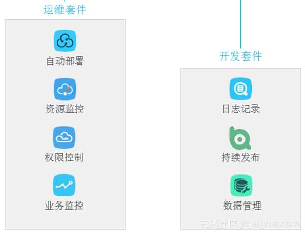 云场景实践研究第53期：云贝网络科技