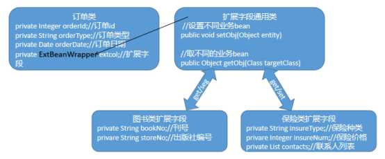 Mybatis深度整合Mysql的Json字段 extcol[通俗易懂]