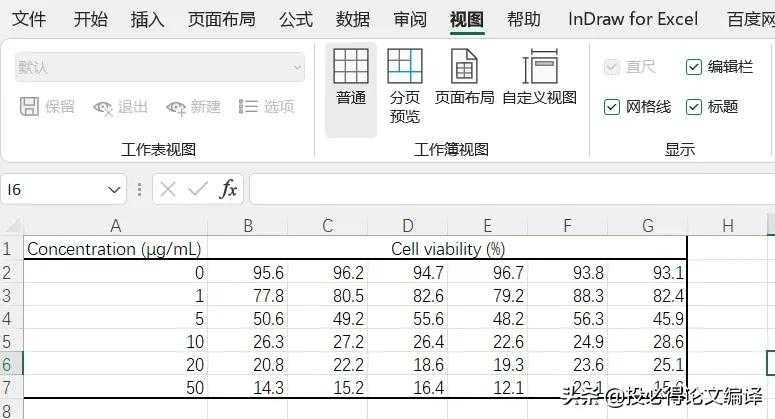 ​​​如何用GraphPad Prism计算IC50值及绘制量效关系曲线「终于解决」