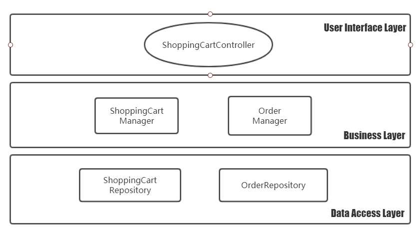 ASP.NET Core中实现单体程序的事件发布/订阅[通俗易懂]