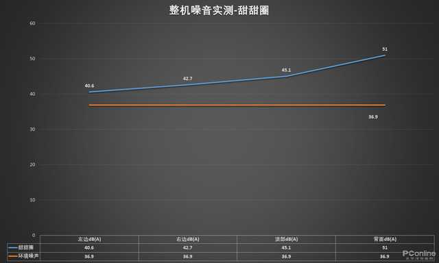 零基础组静音主机，这样搭配针尖落地都能听到