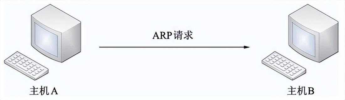 清华大佬耗时3天总结出的"常见网络协议汇总"「终于解决」