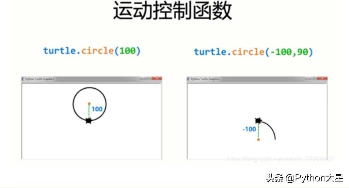 Python之turtle画001--正多边形[亲测有效]