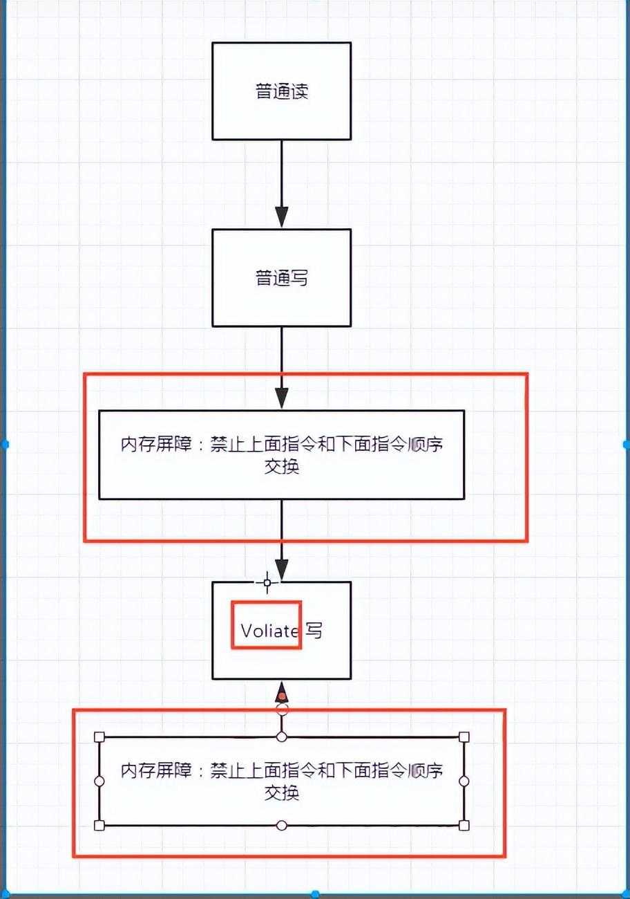 JUC的学习[亲测有效]