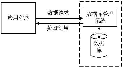 Winform开发——数据库的连接方式「终于解决」