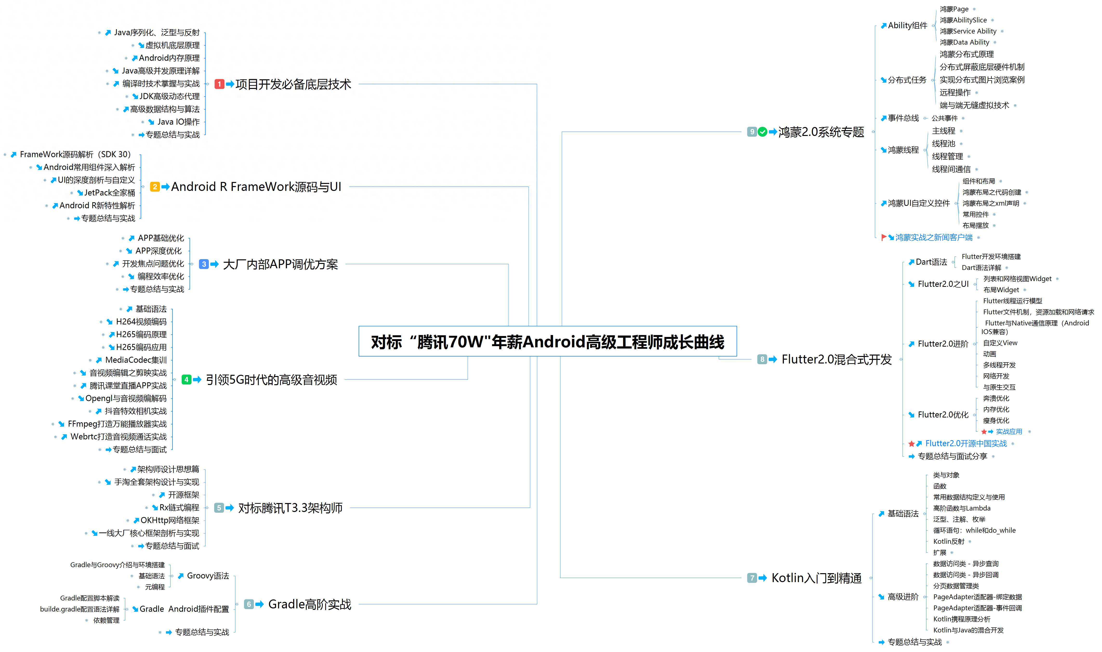 裁员潮来袭，2022还有必要进大厂吗？