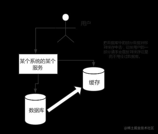 可能是一份最适合你的后端面试指南（部分内容前端同样适用）| 掘金技术征文