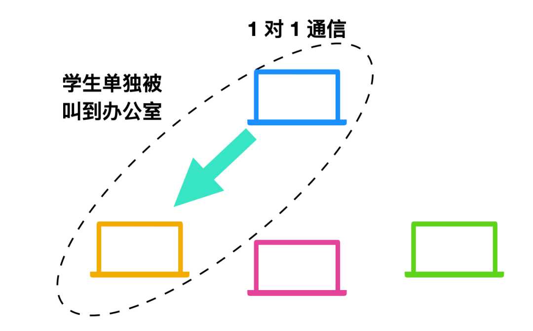 计算机网络基础知识总结[亲测有效]