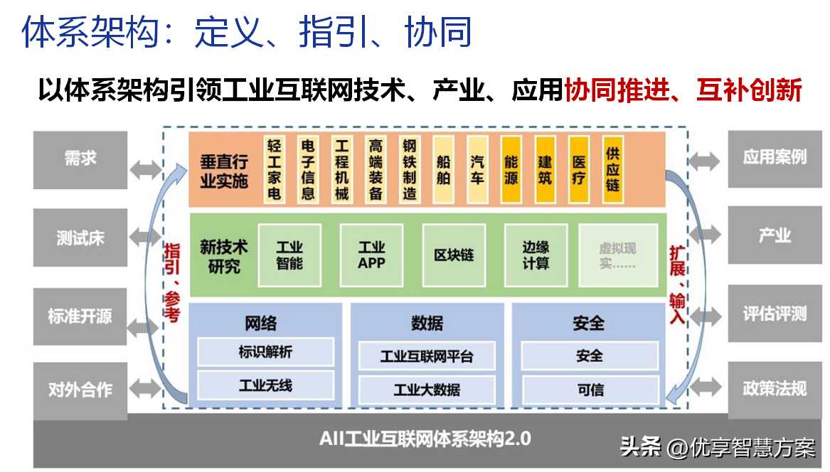 智能制造数字化转型工业互联网体系架构解决方案PPT