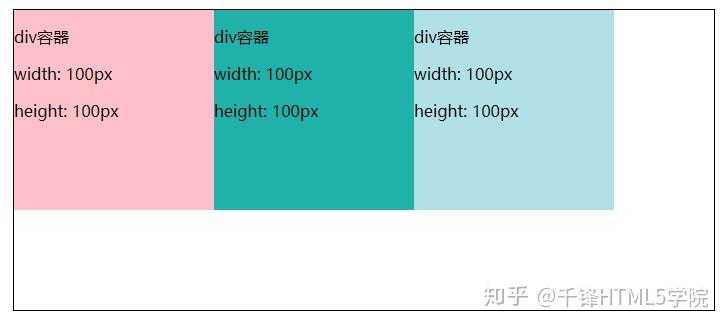 如何讲清楚Flex弹性盒模型？(上)