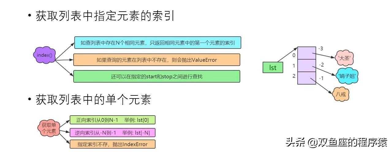 Python学习（六）多重循环结构体及列表[亲测有效]