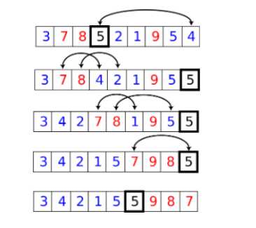 常用排序算法总结「终于解决」