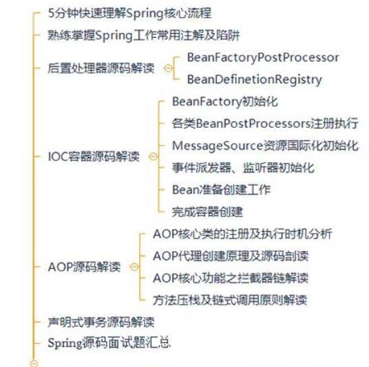 开发3年每天CRUD？或许你需要这样一份阿里P7java进阶路线图「建议收藏」