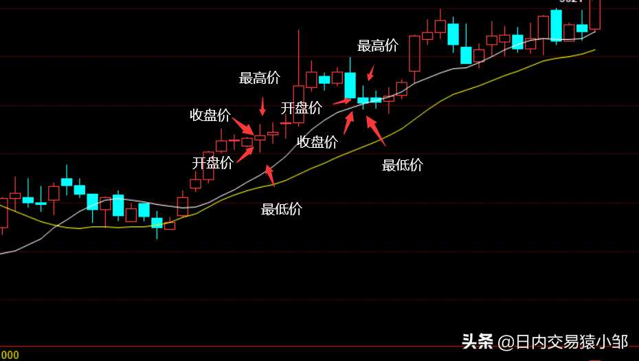 涨跌一目了然的变种k线：heikin ashi（平均k线）