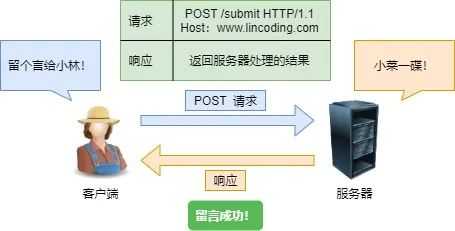 硬核！30 张图解 HTTP 常见的面试题[通俗易懂]