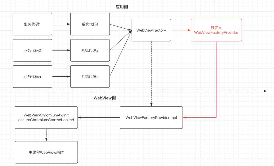 抖音 Android 性能优化系列：启动优化实践