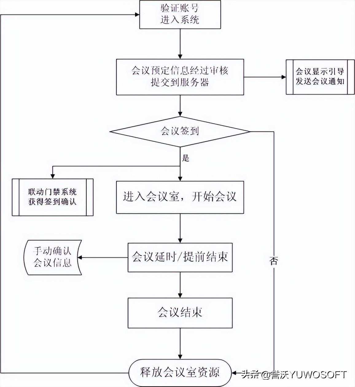 多媒体数字标牌（信息发布）解决方案「终于解决」