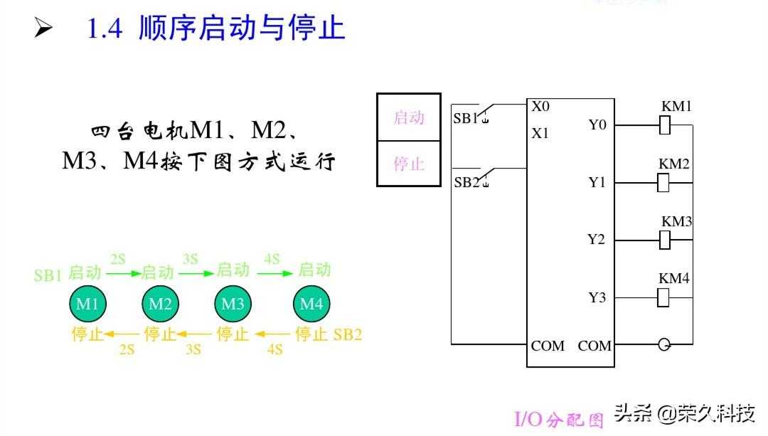 工控自动化！入门学好PLC编程实例，掌握起来没有你想得那么难