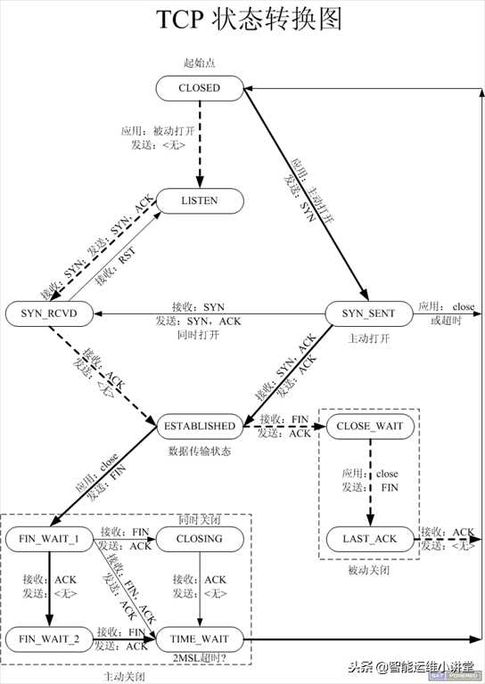 使用Netstat命令查看Web服务器并发请求连接数[通俗易懂]