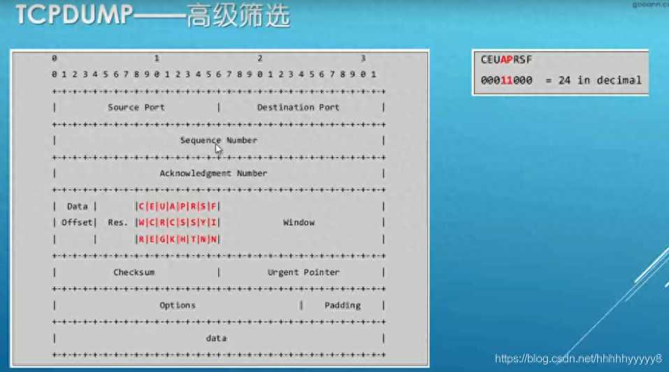 网络分析工具-tcpdump