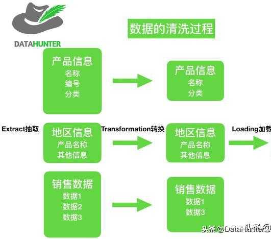 企业花重金买BI，到底带来多少利益？|一文讲透商业智能未来图景「建议收藏」