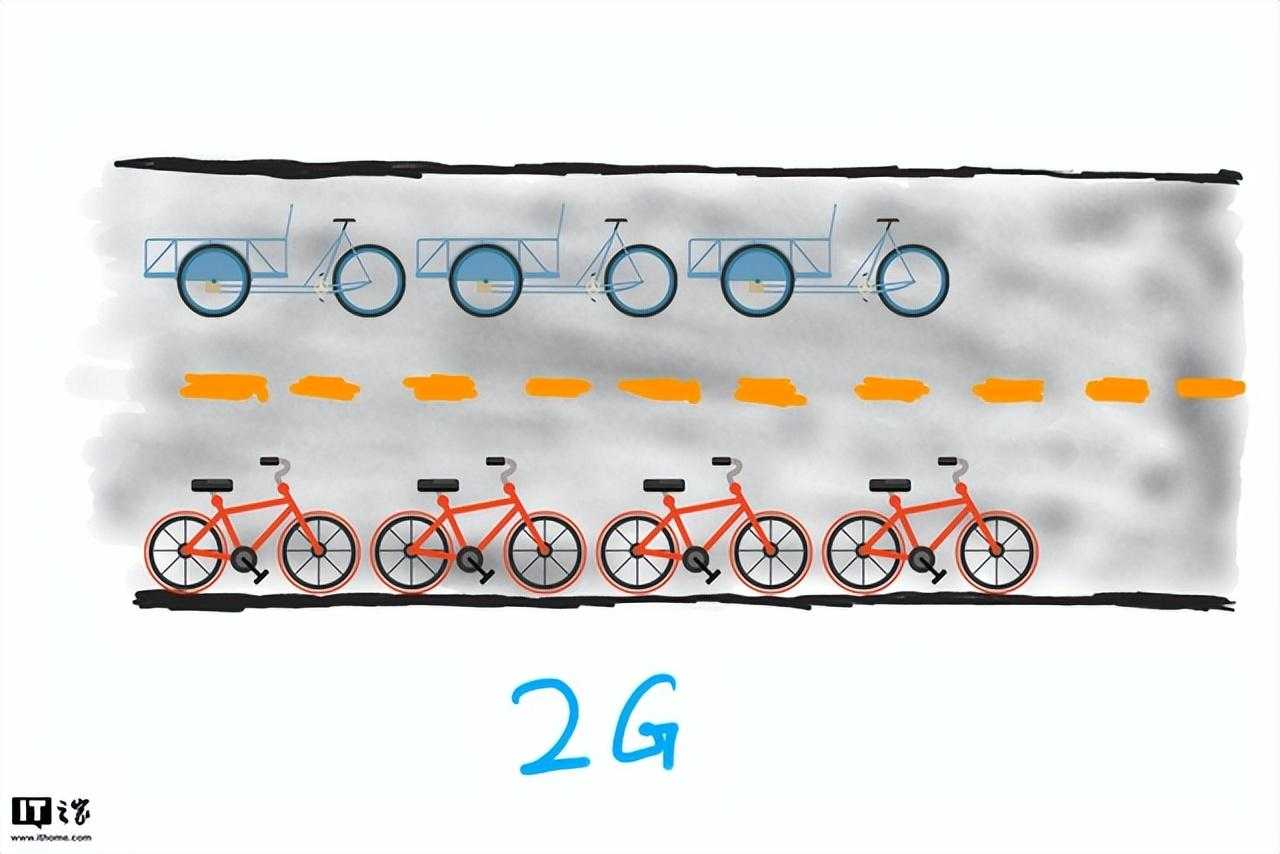 【软考】2022系统架构考点扫盲之5G网络切片技术