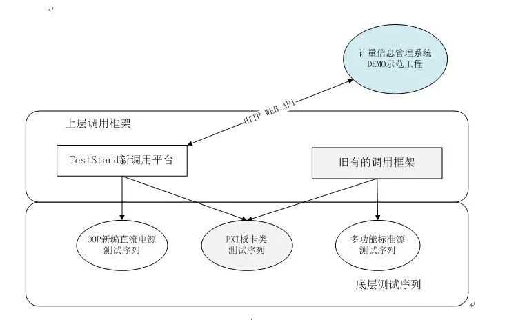 如何用LabVIEW与网页进行交互？