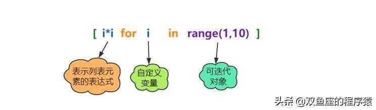 Python学习（六）多重循环结构体及列表[亲测有效]